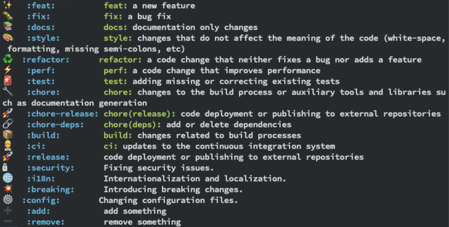 Rules for a great git commit message style (Format Commit Message)